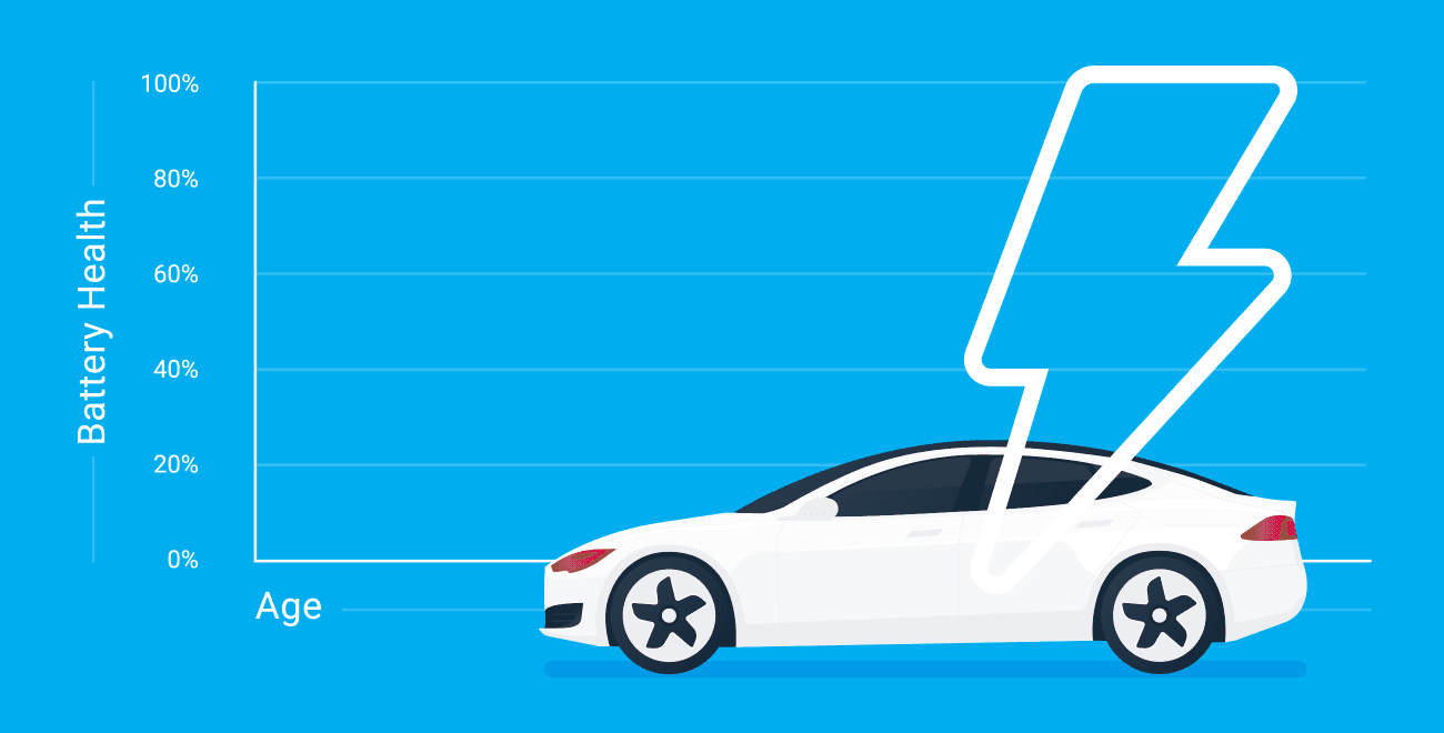 ev battery degradation analysis 