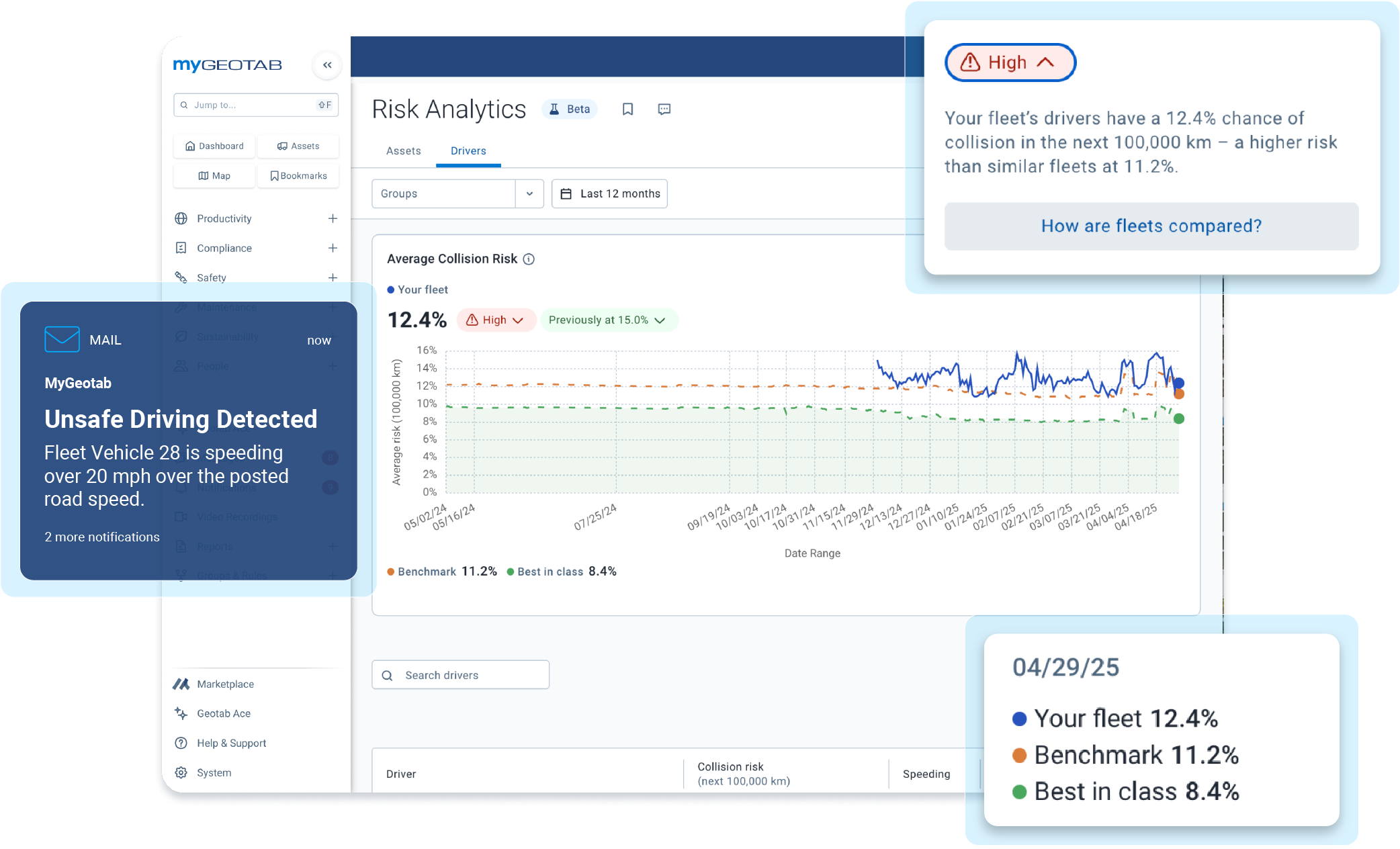 risk analytics dashboard in mygeotab